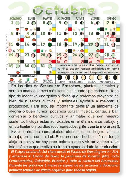2025 Fases lunares Calendario Agricola Lunar 