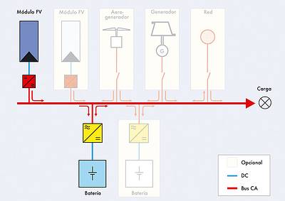 SMA Sunny Boy Inverter