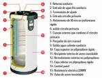Tanques solares con intercambiador